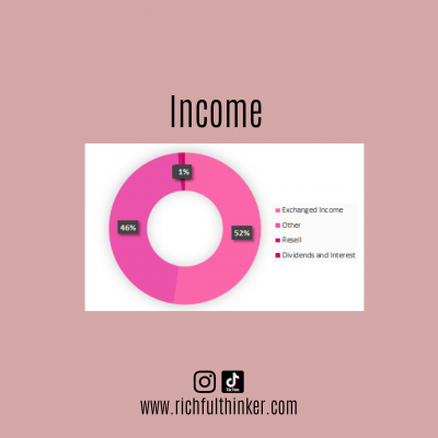 march income